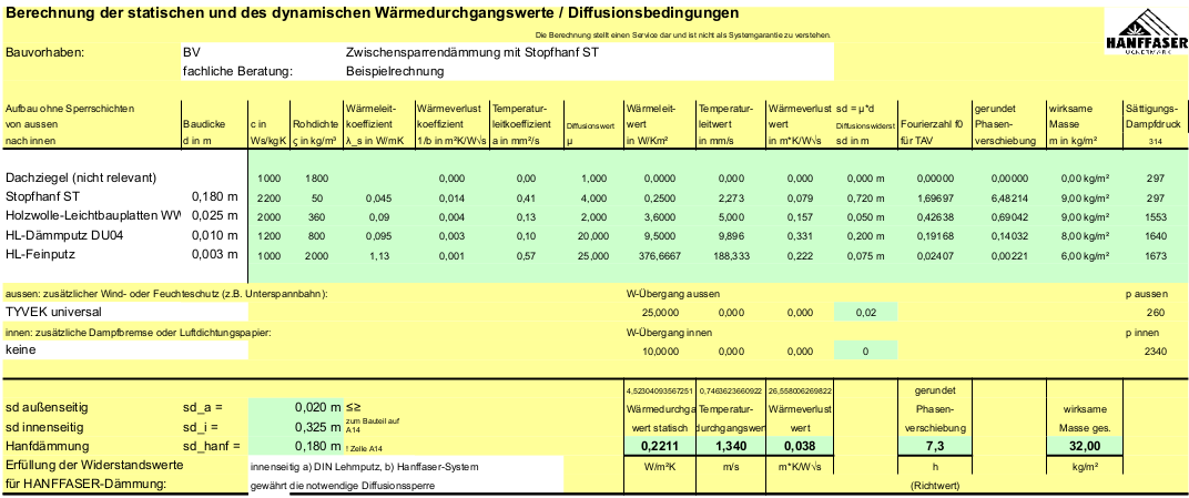 Konstruktionsvorschlag mit ST und Sauerkrautplatte